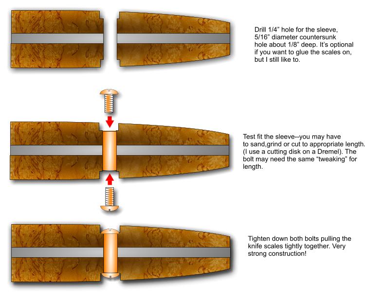 Do western handless need rivets?